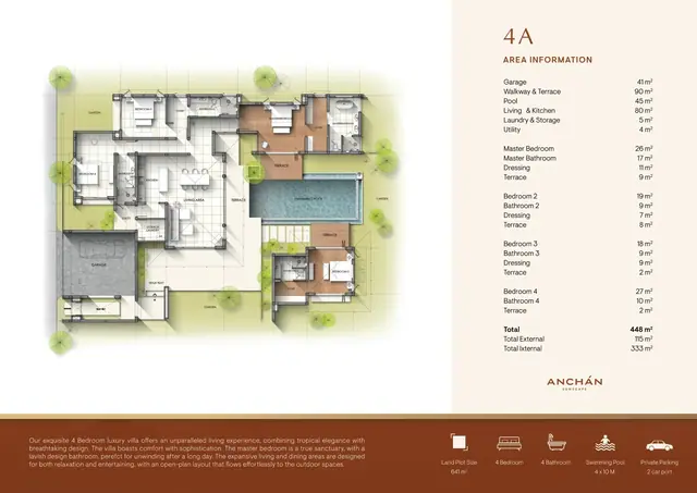 Anchan Sunscape — Тип 4A — 4 спальни · 448 м², Банг Тао и Лагуна, Пхукет
