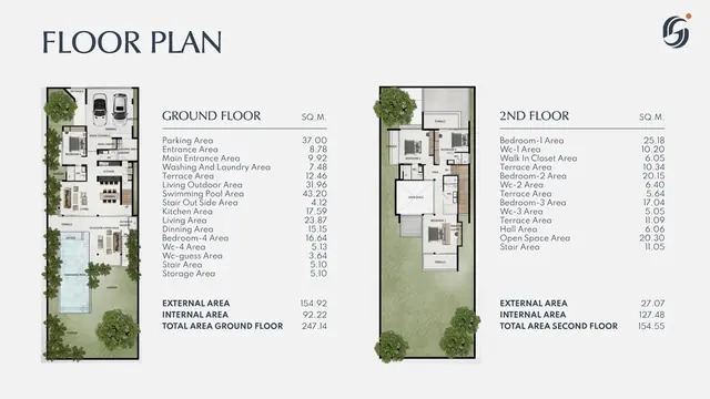 Grand Sea Through Luxury Villas — 4 спальни — 1-й и 2-й этажи · 247.1 + 155 м², Раваи и Най Харн, Пхукет