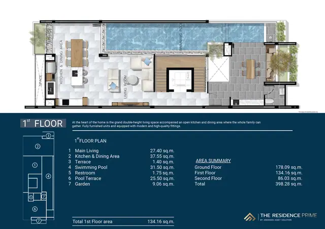 The Residence Prime by Andaman Asset Solution — 1-й этаж · 134 м², Банг Тао и Лагуна, Пхукет